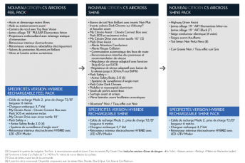 c5-aircross-2022-finitions-2