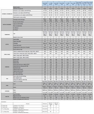 Fiat 500 électrique - CT octobre 2020