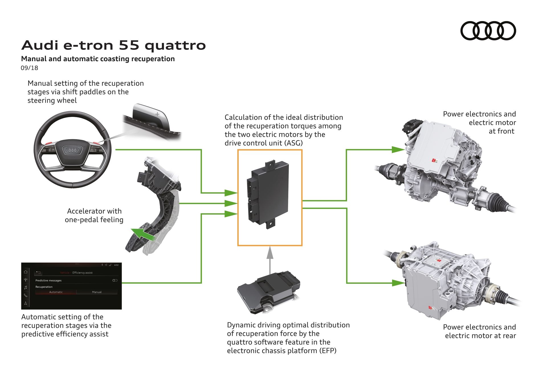 Audi e-tron récupération énergie freinage décélération