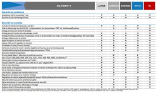 nouvelle-octavia-phev-equipements-01