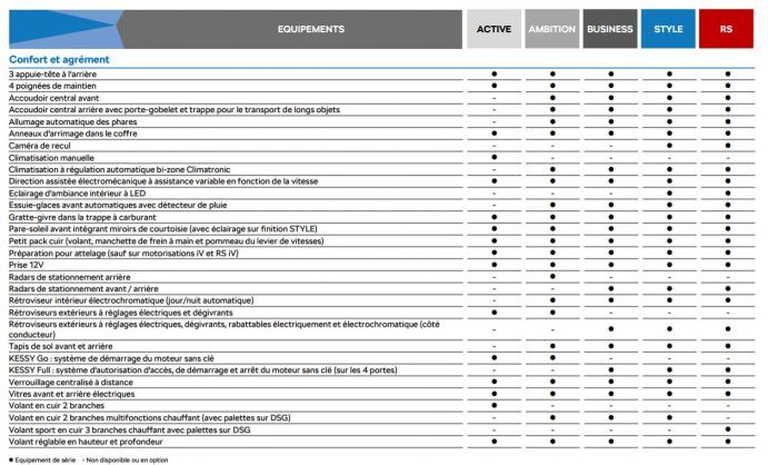 nouvelle-octavia-phev-equipements-02
