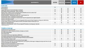 nouvelle-octavia-phev-equipements-04