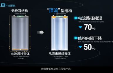 CALB présente une cellule de batterie « en U » à grande densité